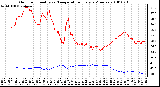 Milwaukee Weather Outdoor Humidity vs. Temperature Every 5 Minutes