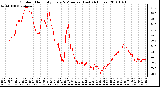 Milwaukee Weather Outdoor Humidity Every 5 Minutes (Last 24 Hours)