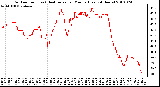 Milwaukee Weather Outdoor Temp (vs) Heat Index per Minute (Last 24 Hours)