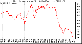 Milwaukee Weather Outdoor Temperature per Minute (Last 24 Hours)