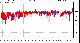 Milwaukee Weather Normalized and Average Wind Direction (Last 24 Hours)