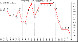 Milwaukee Weather Heat Index (Last 24 Hours)