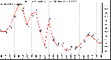 Milwaukee Weather Outdoor Humidity (Last 24 Hours)