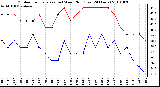 Milwaukee Weather Outdoor Temperature (vs) Wind Chill (Last 24 Hours)