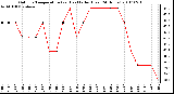 Milwaukee Weather Outdoor Temperature (vs) Heat Index (Last 24 Hours)