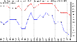 Milwaukee Weather Outdoor Temperature (vs) THSW Index per Hour (Last 24 Hours)