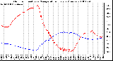 Milwaukee Weather Outdoor Humidity vs. Temperature Every 5 Minutes