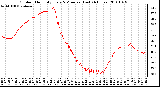 Milwaukee Weather Outdoor Humidity Every 5 Minutes (Last 24 Hours)