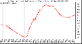 Milwaukee Weather Outdoor Temp (vs) Heat Index per Minute (Last 24 Hours)