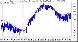 Milwaukee Weather Outdoor Temp (vs) Wind Chill per Minute (Last 24 Hours)