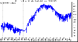 Milwaukee Weather Wind Chill per Minute (Last 24 Hours)