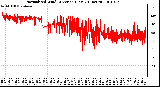 Milwaukee Weather Normalized Wind Direction (Last 24 Hours)