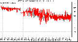 Milwaukee Weather Wind Direction (Last 24 Hours)