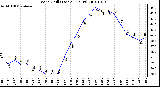 Milwaukee Weather Wind Chill (Last 24 Hours)