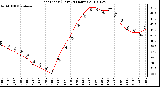 Milwaukee Weather Heat Index (Last 24 Hours)