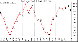 Milwaukee Weather Heat Index Monthly High