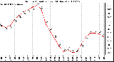 Milwaukee Weather Outdoor Humidity (Last 24 Hours)