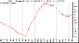 Milwaukee Weather Outdoor Temperature (vs) Heat Index (Last 24 Hours)