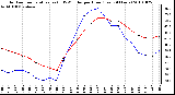 Milwaukee Weather Outdoor Temperature (vs) THSW Index per Hour (Last 24 Hours)