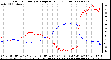 Milwaukee Weather Outdoor Humidity vs. Temperature Every 5 Minutes