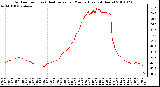 Milwaukee Weather Outdoor Temp (vs) Heat Index per Minute (Last 24 Hours)