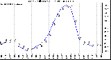 Milwaukee Weather Wind Chill (Last 24 Hours)