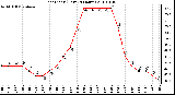 Milwaukee Weather Heat Index (Last 24 Hours)