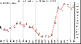 Milwaukee Weather Outdoor Humidity (Last 24 Hours)