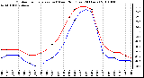 Milwaukee Weather Outdoor Temperature (vs) Wind Chill (Last 24 Hours)