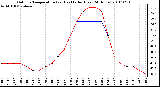 Milwaukee Weather Outdoor Temperature (vs) Heat Index (Last 24 Hours)