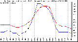 Milwaukee Weather Outdoor Temperature (vs) THSW Index per Hour (Last 24 Hours)