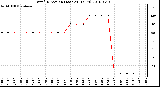 Milwaukee Weather Wind Direction (Last 24 Hours)