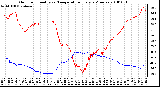 Milwaukee Weather Outdoor Humidity vs. Temperature Every 5 Minutes