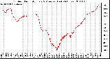 Milwaukee Weather Outdoor Humidity Every 5 Minutes (Last 24 Hours)