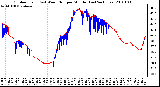 Milwaukee Weather Outdoor Temp (vs) Wind Chill per Minute (Last 24 Hours)