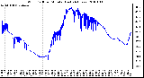 Milwaukee Weather Wind Chill per Minute (Last 24 Hours)