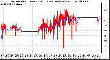 Milwaukee Weather Normalized and Average Wind Direction (Last 24 Hours)