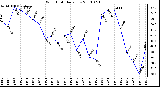 Milwaukee Weather Wind Chill Daily Low