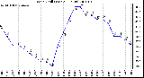 Milwaukee Weather Wind Chill (Last 24 Hours)