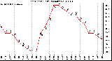 Milwaukee Weather Heat Index (Last 24 Hours)