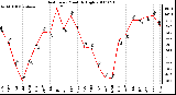 Milwaukee Weather Heat Index Monthly High