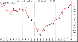 Milwaukee Weather Outdoor Humidity (Last 24 Hours)