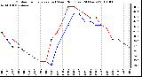 Milwaukee Weather Outdoor Temperature (vs) Wind Chill (Last 24 Hours)