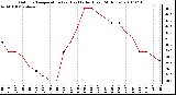 Milwaukee Weather Outdoor Temperature (vs) Heat Index (Last 24 Hours)