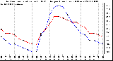 Milwaukee Weather Outdoor Temperature (vs) THSW Index per Hour (Last 24 Hours)