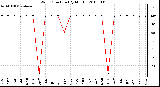 Milwaukee Weather Wind Direction (By Month)