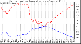 Milwaukee Weather Outdoor Humidity vs. Temperature Every 5 Minutes