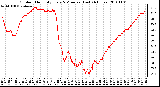 Milwaukee Weather Outdoor Humidity Every 5 Minutes (Last 24 Hours)