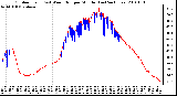 Milwaukee Weather Outdoor Temp (vs) Wind Chill per Minute (Last 24 Hours)