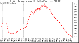 Milwaukee Weather Outdoor Temperature per Minute (Last 24 Hours)